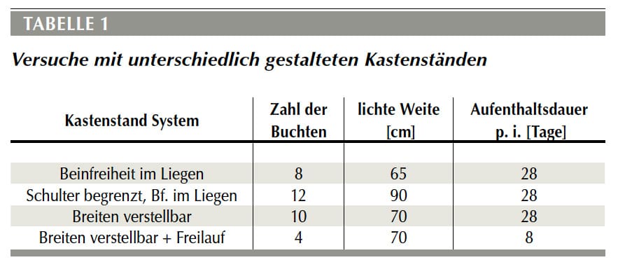 Versuchsreihe Stallbau