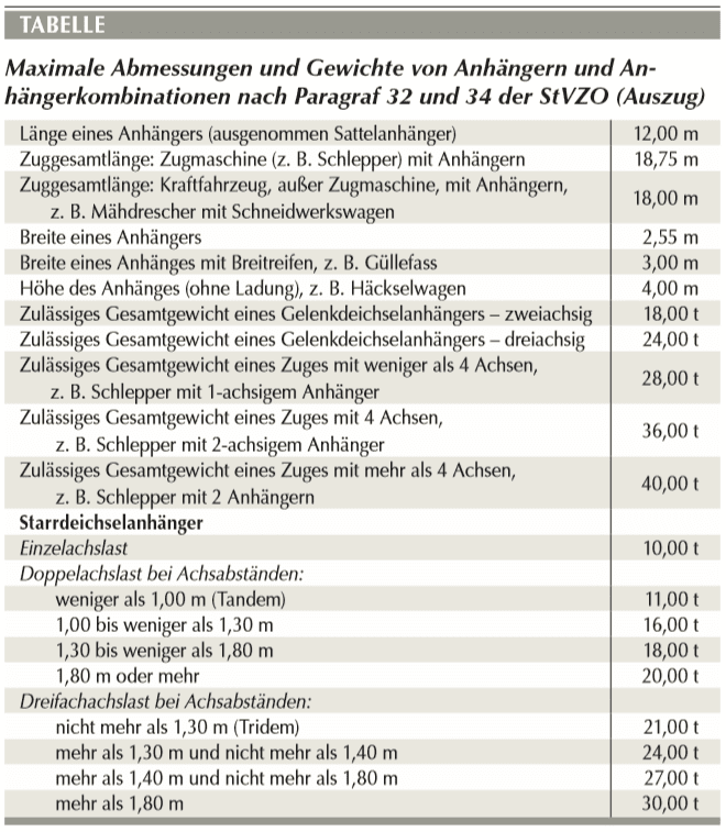 Anhänger: Machen Sie einen Sicherheitscheck!