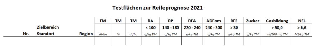 Tabelle 1 Futter aktuell