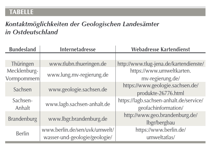 Kontaktmöglichkeiten der Geologischen Landesämter in Ostdeutschland