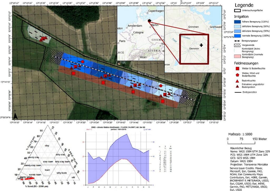 In Bentzin wurden 2021 innerhalb eines Beregnungstransektes  vier unterschiedliche Beregnungsmengen ausgebracht und die  Bodenfeuchte, die Meteorologie  und die phänologische Entwicklung mit Feldmessungen überwacht. 