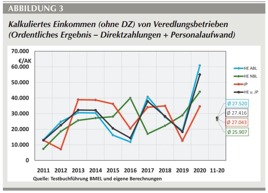 Veredlungsbetriebe