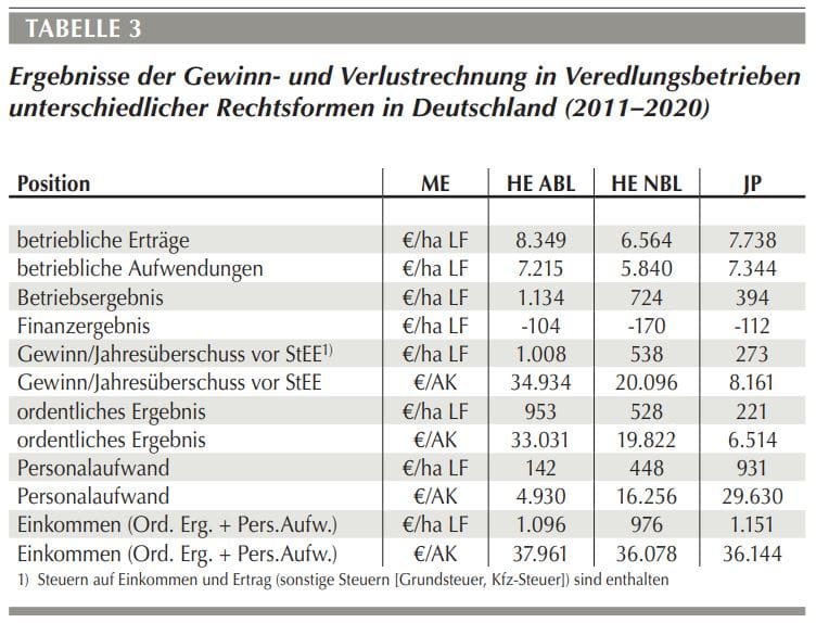 Veredlungsbetriebe