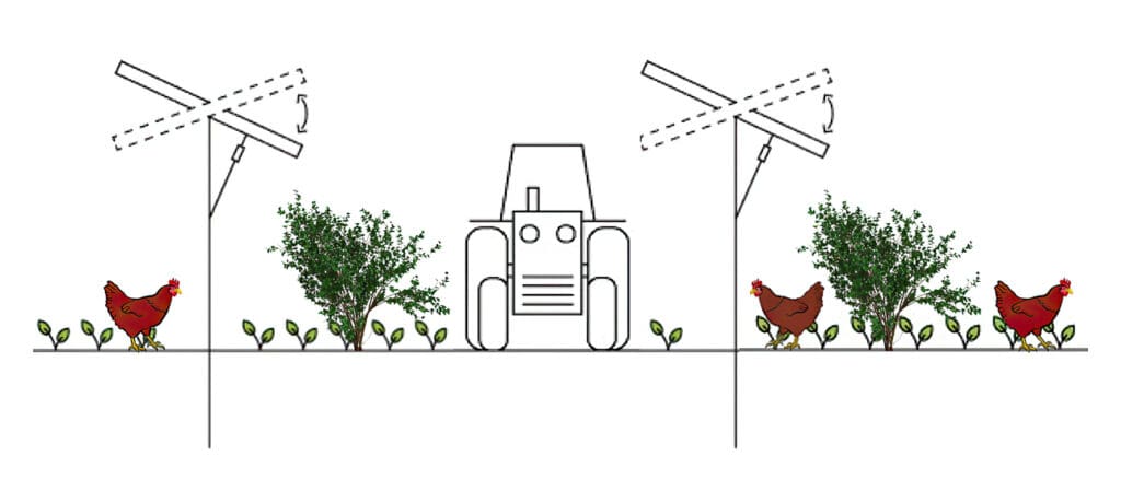Die Grafik der Agri-PV-Anlage zeigt, wie sich die Solarmodule bewegen lassen. So bleibt genügend Platz für die Erntetechnik, die zum Einsatz kommen soll.